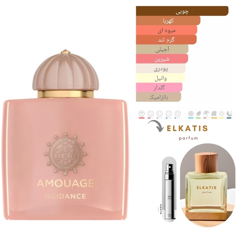 عطر ادکلن امواج گایدنس (1میل)گرید Top